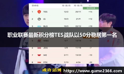 职业联赛最新积分榜TES战队以50分稳居第一名